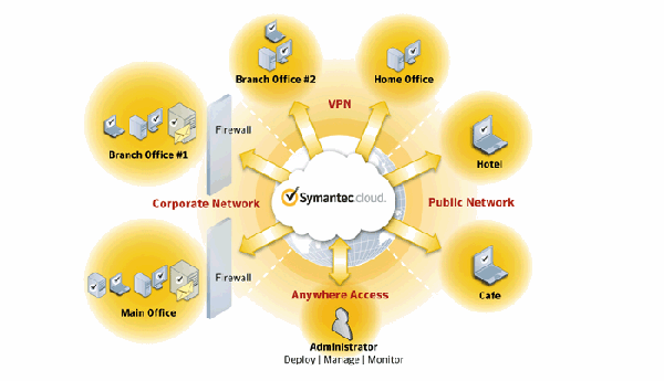 Symantec infographic