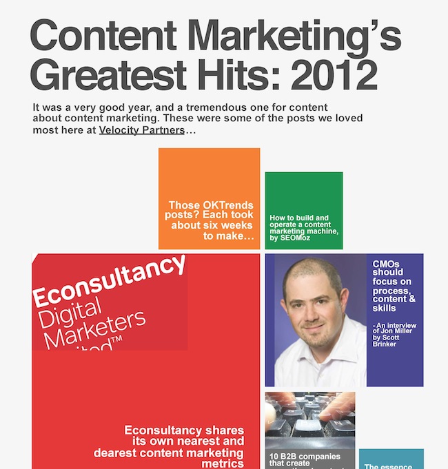 Content Marketing Greatest Hits 2012 infographic
