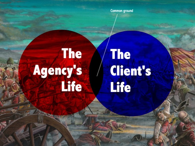B2B Marketing Client Agency Relationship
