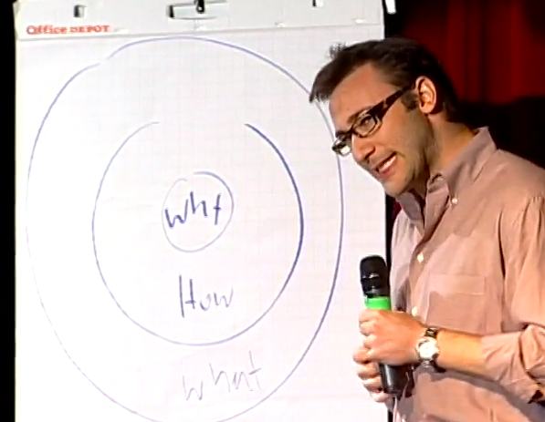 Simon Sinek TED Talk and B2B content marketing