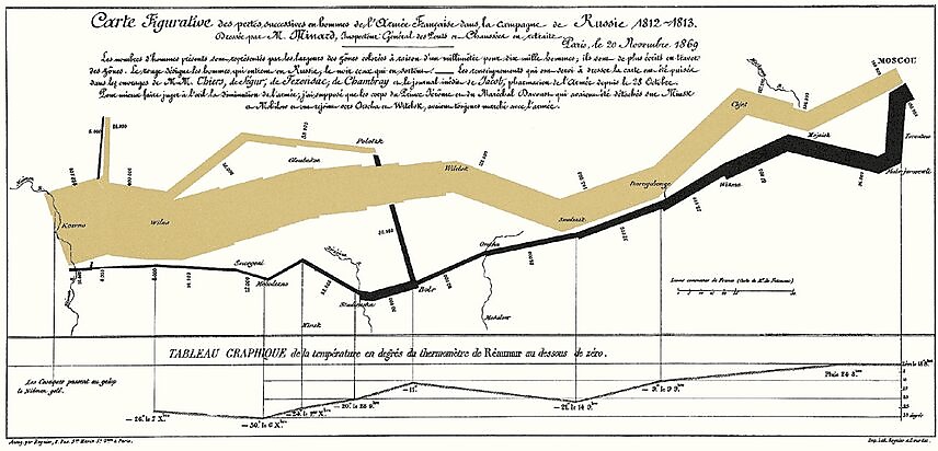 Great Infographic: Napoleon