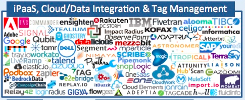 Marketing technology integration landscape 2016