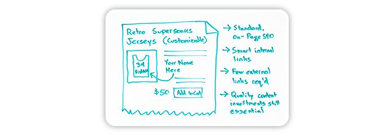 Whiteboard Friday is B2B content