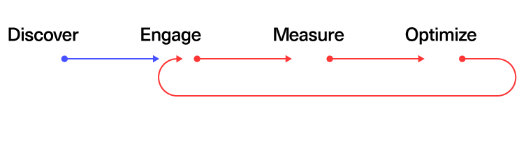 The Velocity Spin Cycle™