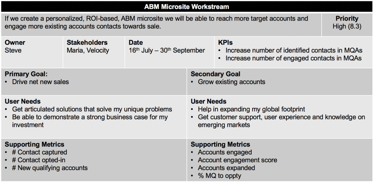 Performance KPI Workstreams