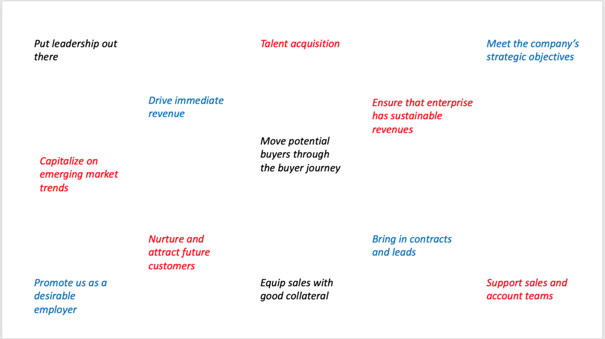 Performance KPI Priorities