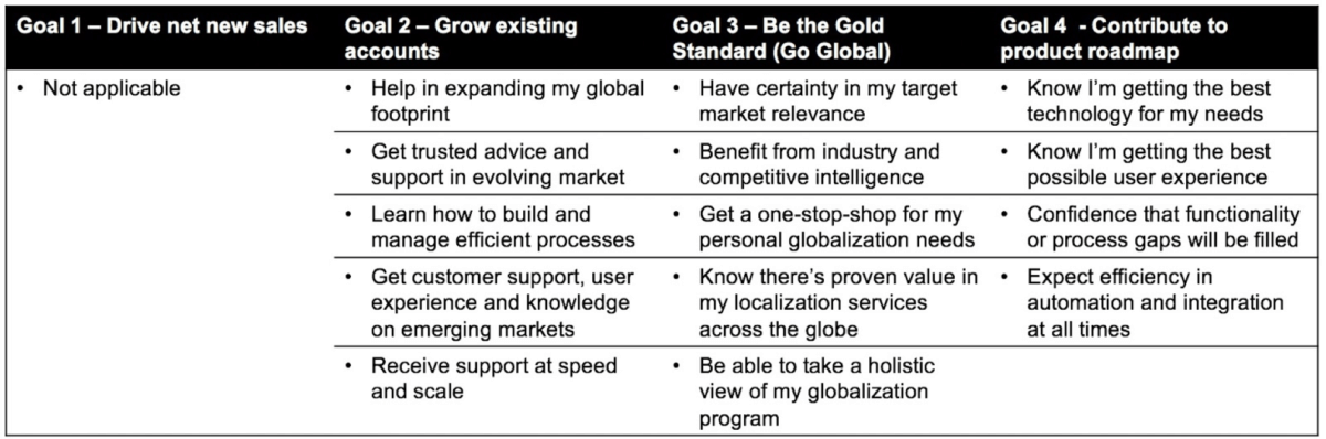 Performance KPI Goals