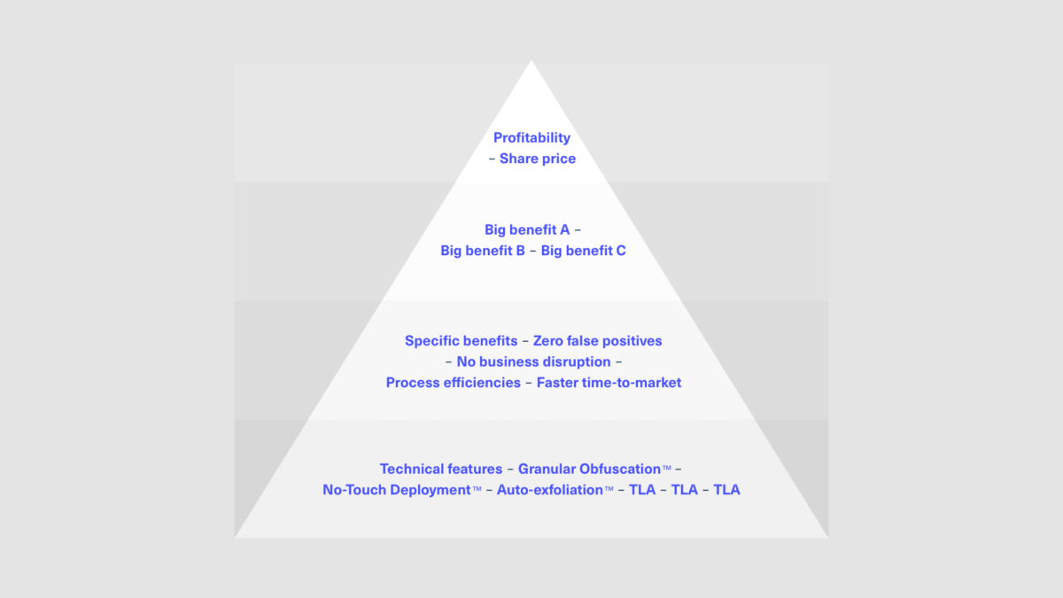 B2B marketing benefit hierarchy