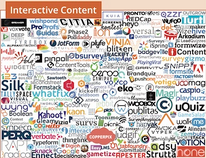 Interactive content from the martech supergraphic