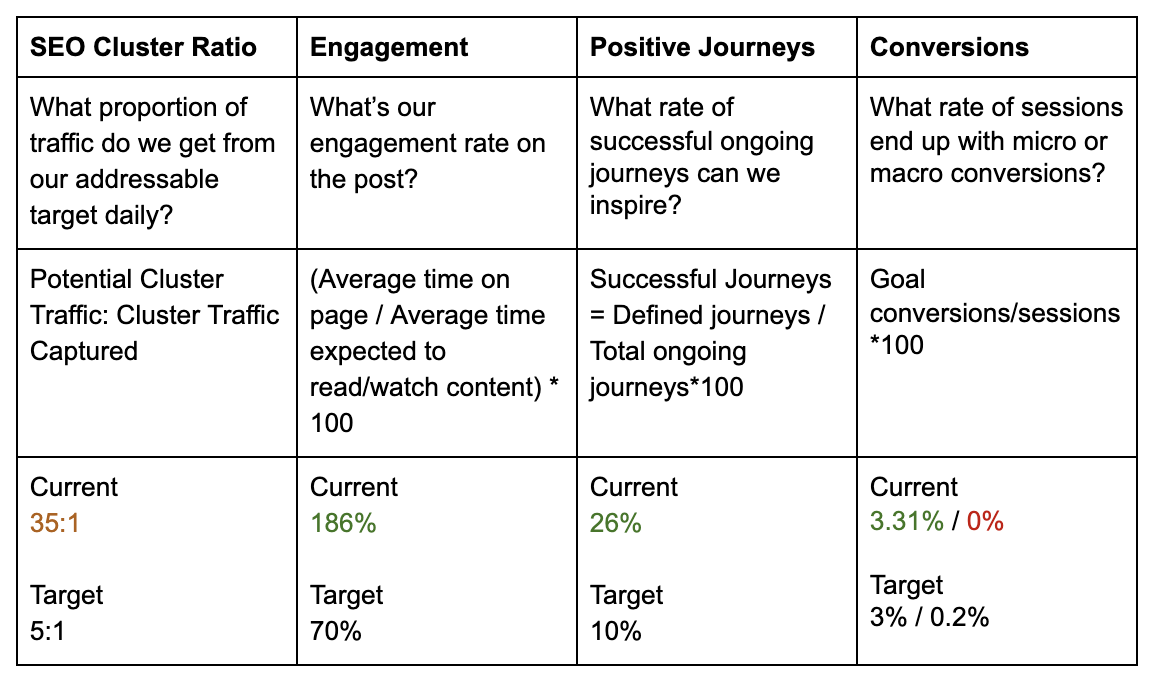 seo and content marketing effectiveness results