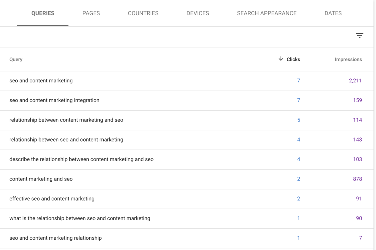 seo and content marketing integration site clicks